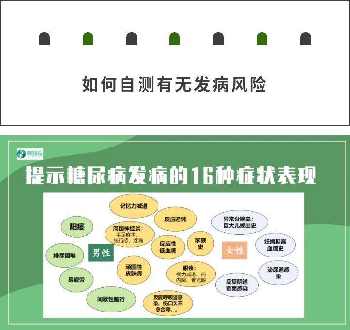 并发症|最全科普|我国血糖异常人数过半,糖尿病的自测、预防、高危人群!