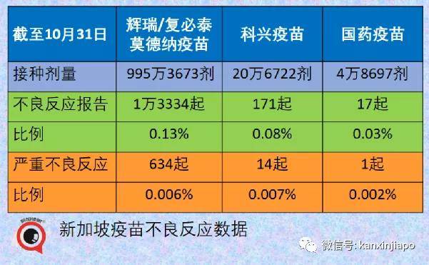 006%我们先看看mrna组别的辉瑞/复必泰和莫德纳疫苗.