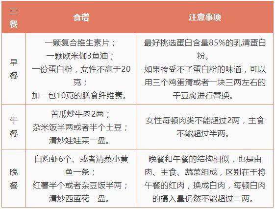 食谱|“亚洲飞人”苏炳添说出了减肥真相：不吃是减不了肥的