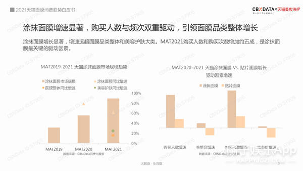 品牌一敷二涂三面膜，善草纪三部曲开启极简护肤新风尚？