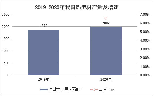 20212026年中国铝型材行业市场供需格局及投资规划建议报告