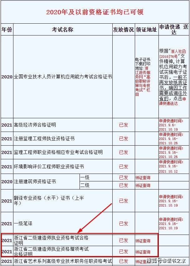 在浙江资格证书领取时间安排表中显示:2021年浙江省二级建造师执业