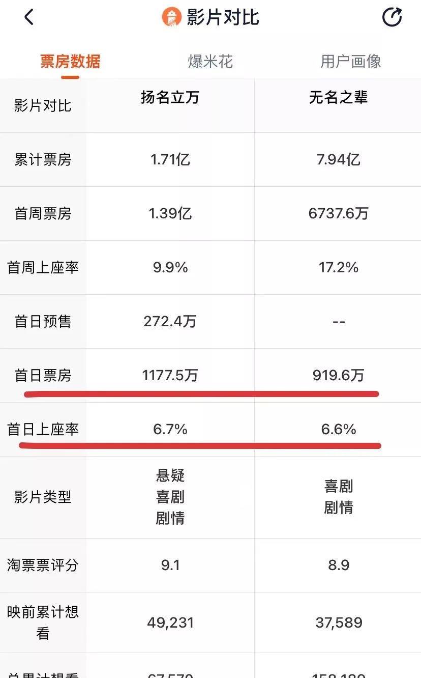 八卦爆料|强悬疑拯救全年500亿