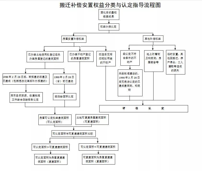 事關拆遷戶中山發佈舊改搬遷補償細則