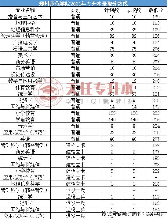 是经教育部批准,于2010年3月在郑州师范高等专科学校基础上建立的一所