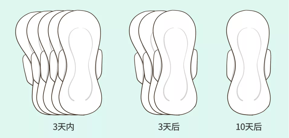 产后白色恶露图片正常图片