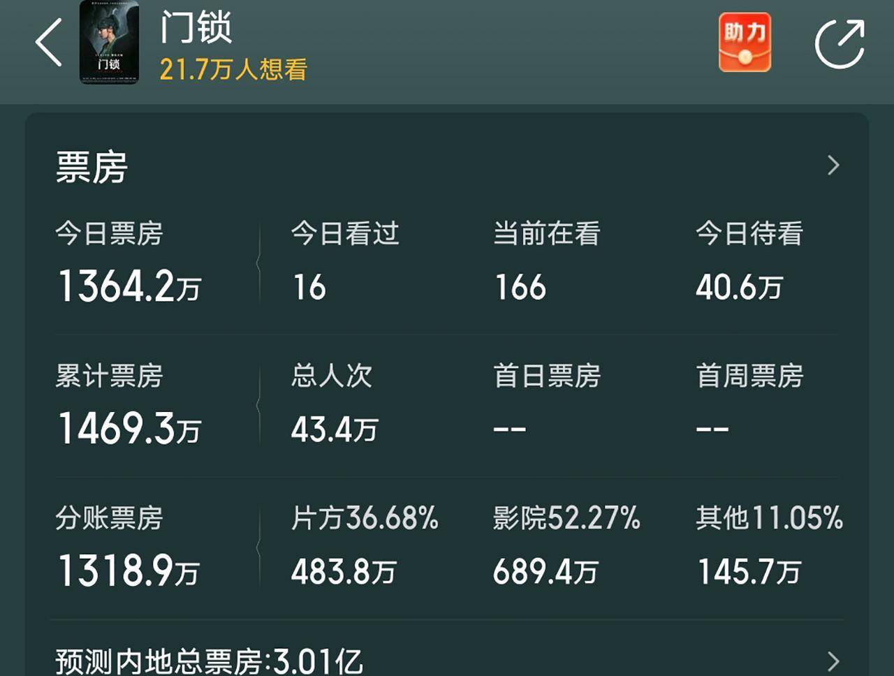 铁道|预测3亿，白百何《门锁》首映，第一位百亿票房女演员或将诞生