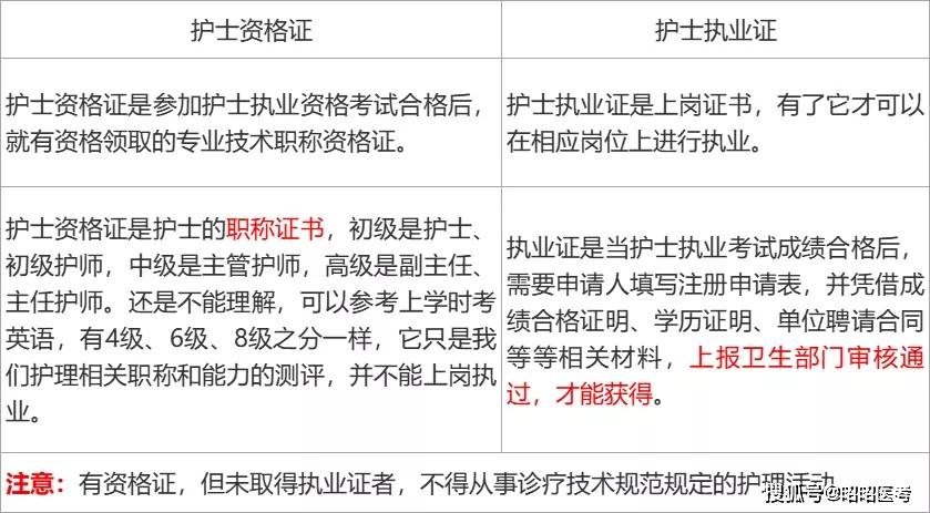 同學們注意護士執業資格考試通過後,不是拿到護士資格證就可以上崗了