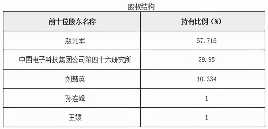 天津仪表测控系统技术研发公司2995%股权转让11BJ08-1118IM电竞 竞猜 IM电竞娱乐(图2)