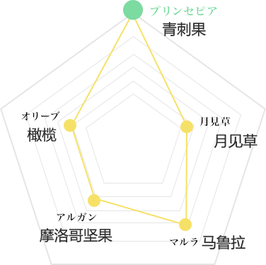 品牌换季护肤大杀器，敏感肌必备的精华油