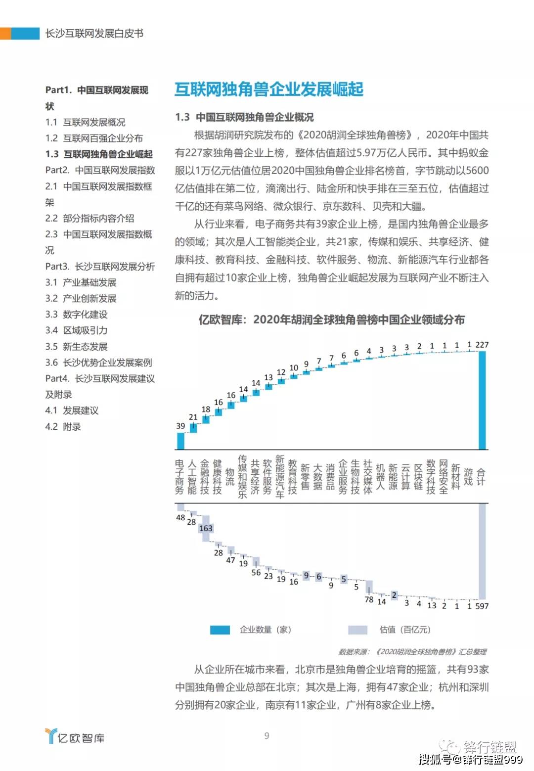2020长沙互联网发展白皮书（附下载）