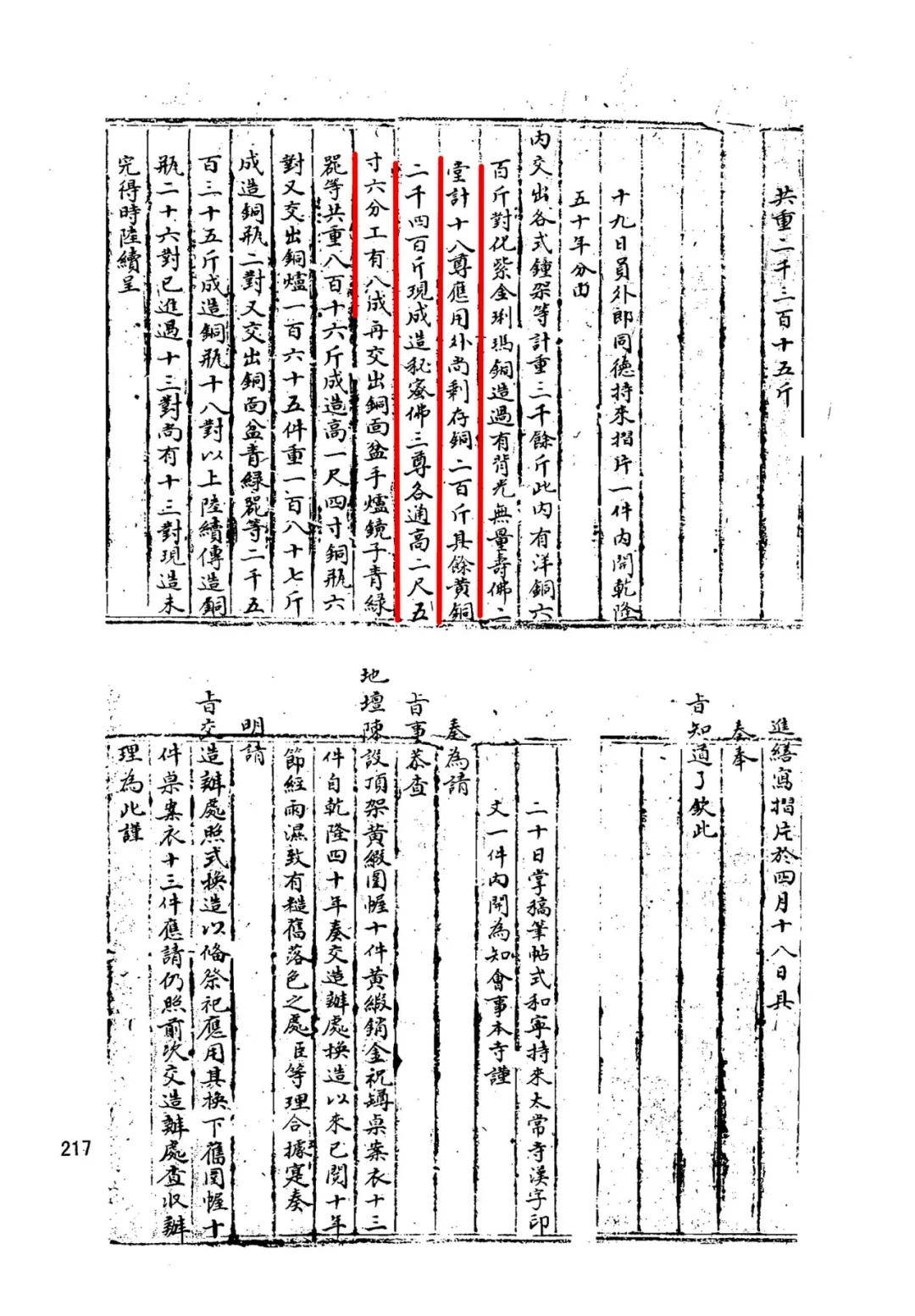 中国嘉德21秋拍 极特殊宫廷造像背后发现的玄机 乐金刚