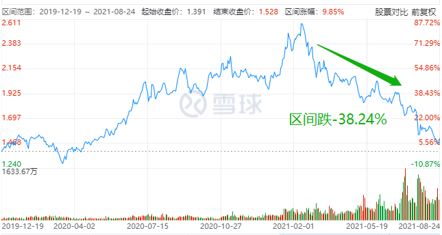 如何购买股票基金不亏钱呢