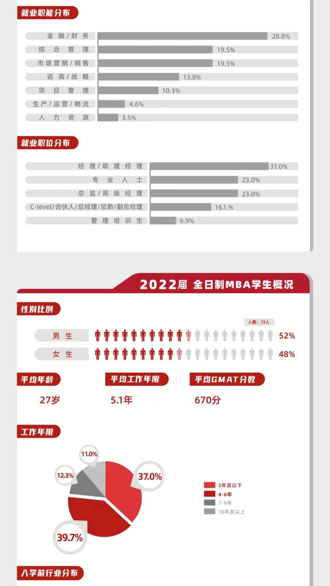 侵权|北大光华学院2021届毕业生就业报告出炉，38%年薪30万以上！