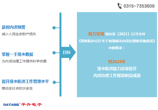 内涝监测设备选型——内涝监测预警