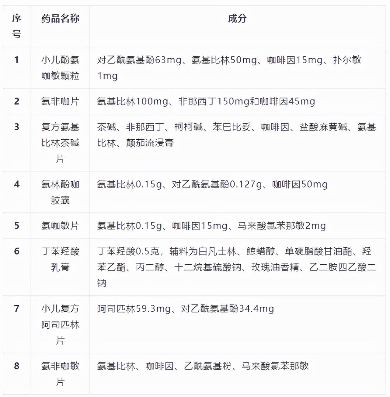 8种常见药物全国停产停售 部分副作用对儿童毒性强 药品