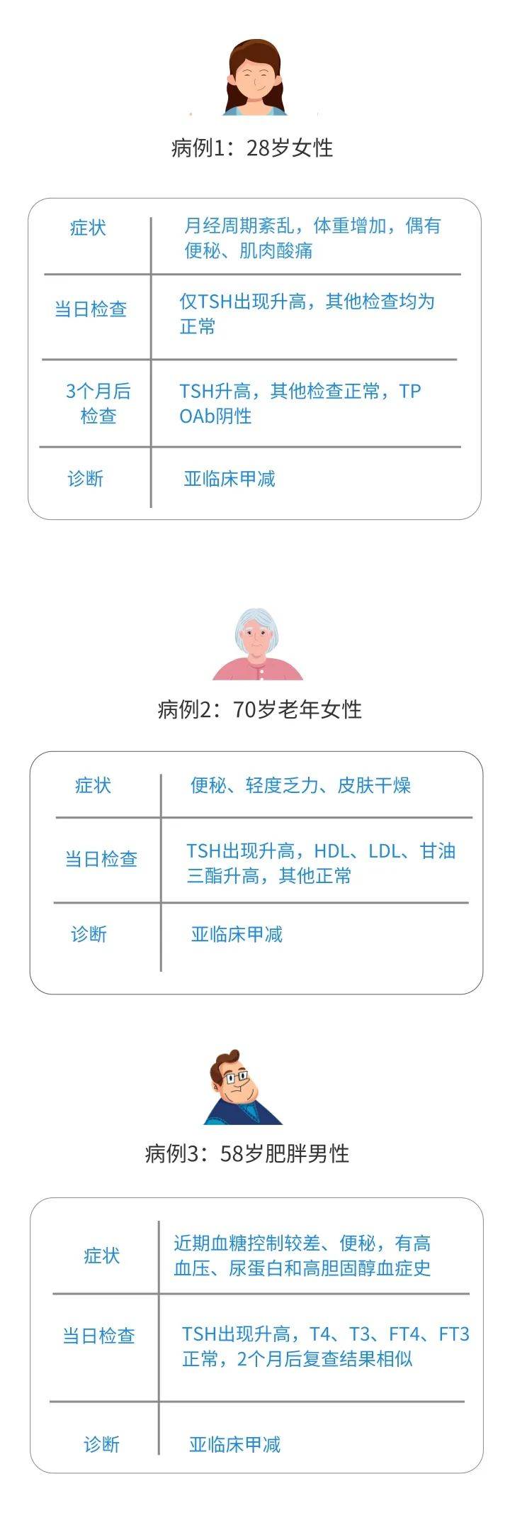 合成|这些表现都跟甲状腺激素有关，99%的人还不知道!