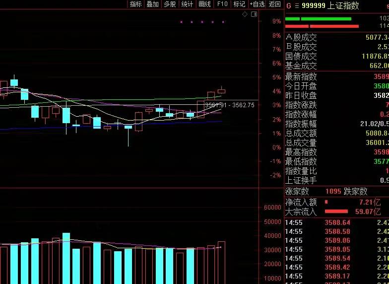 寒武纪股票今天会涨吗 bee25f66a50a49b2bead162b1d3257b1.jpeg