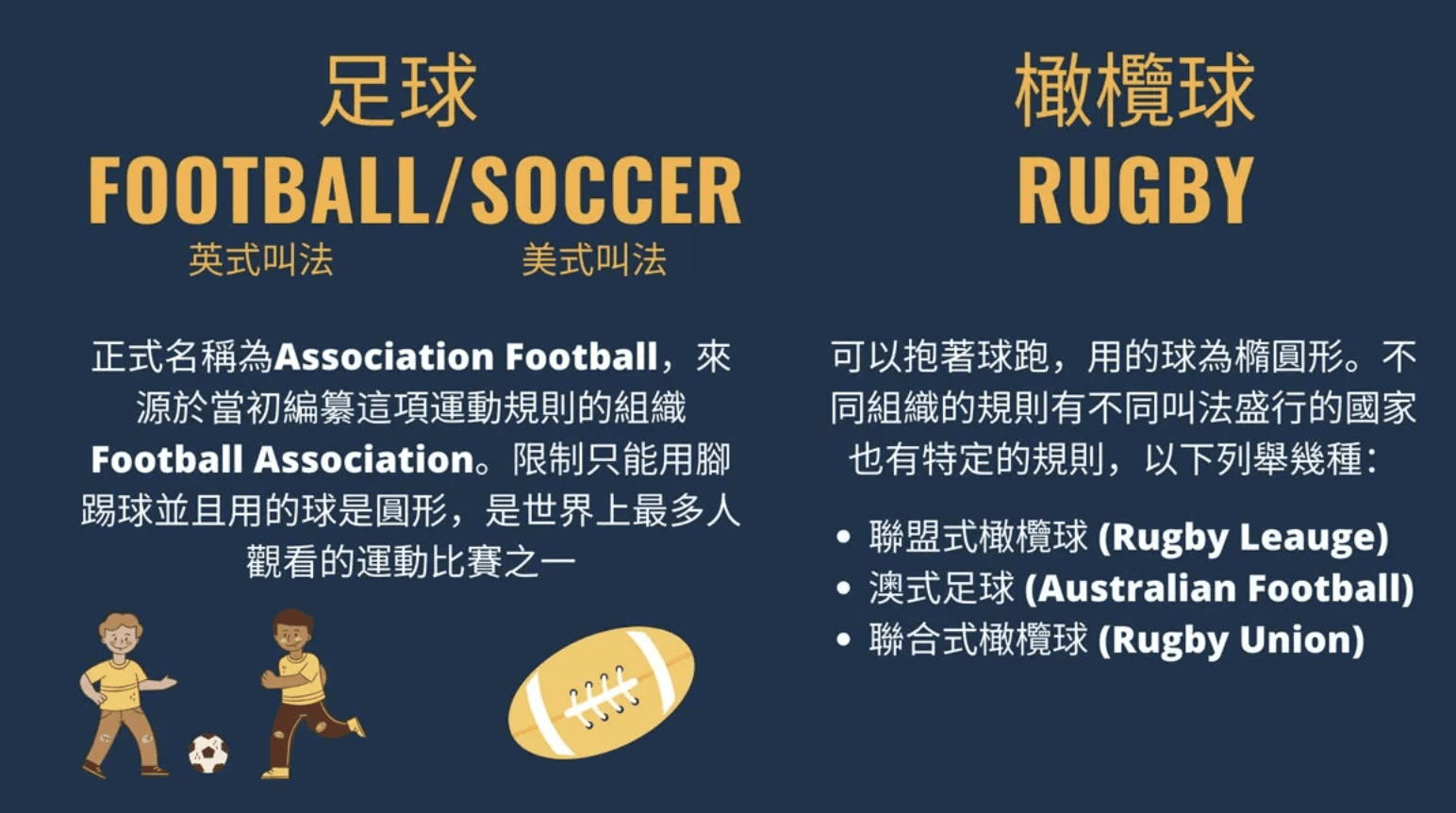 F5WC｜Soccer、Football 跟Rugby傻傻分不清楚！_搜狐网