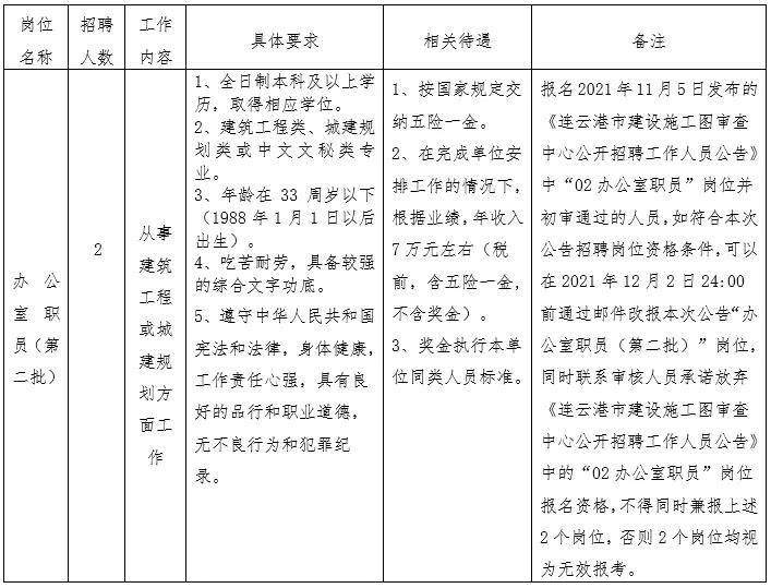 施工图招聘_最新施工图设计招聘信息