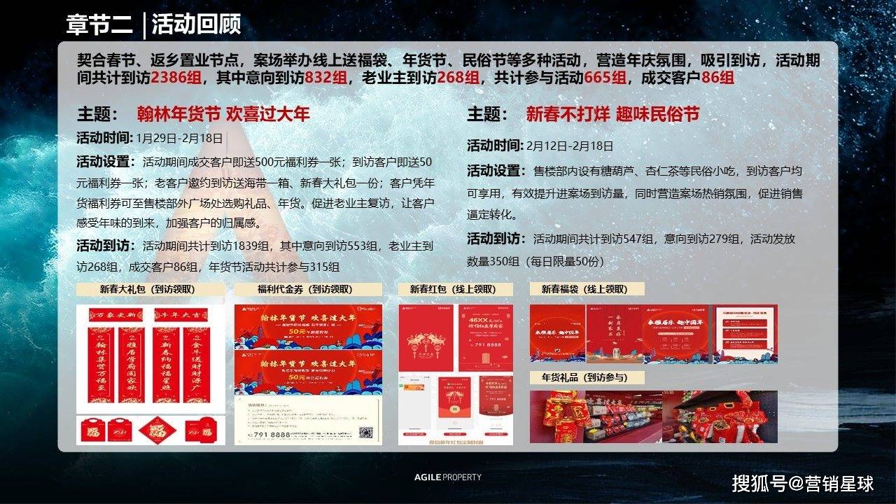 2021许昌水乡项目12月春节返乡置业复盘报告