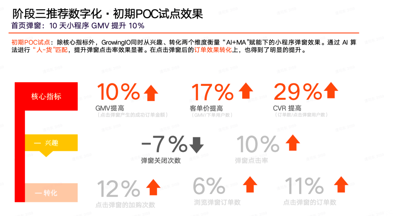 AI+营销自动化: 让营销“千人千面”不再只是噱头