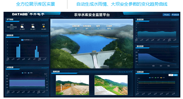 水库大坝安全监测设施-产品介绍