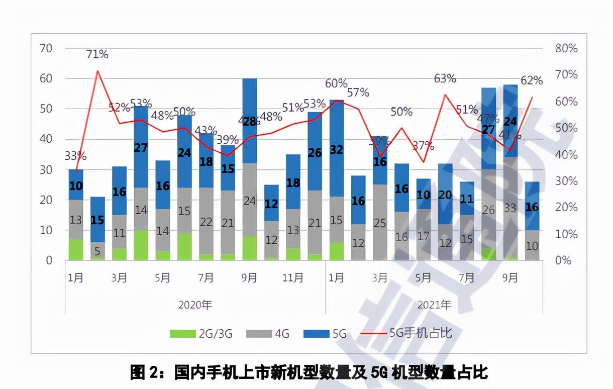 0月中国手机市场分析：iPhone