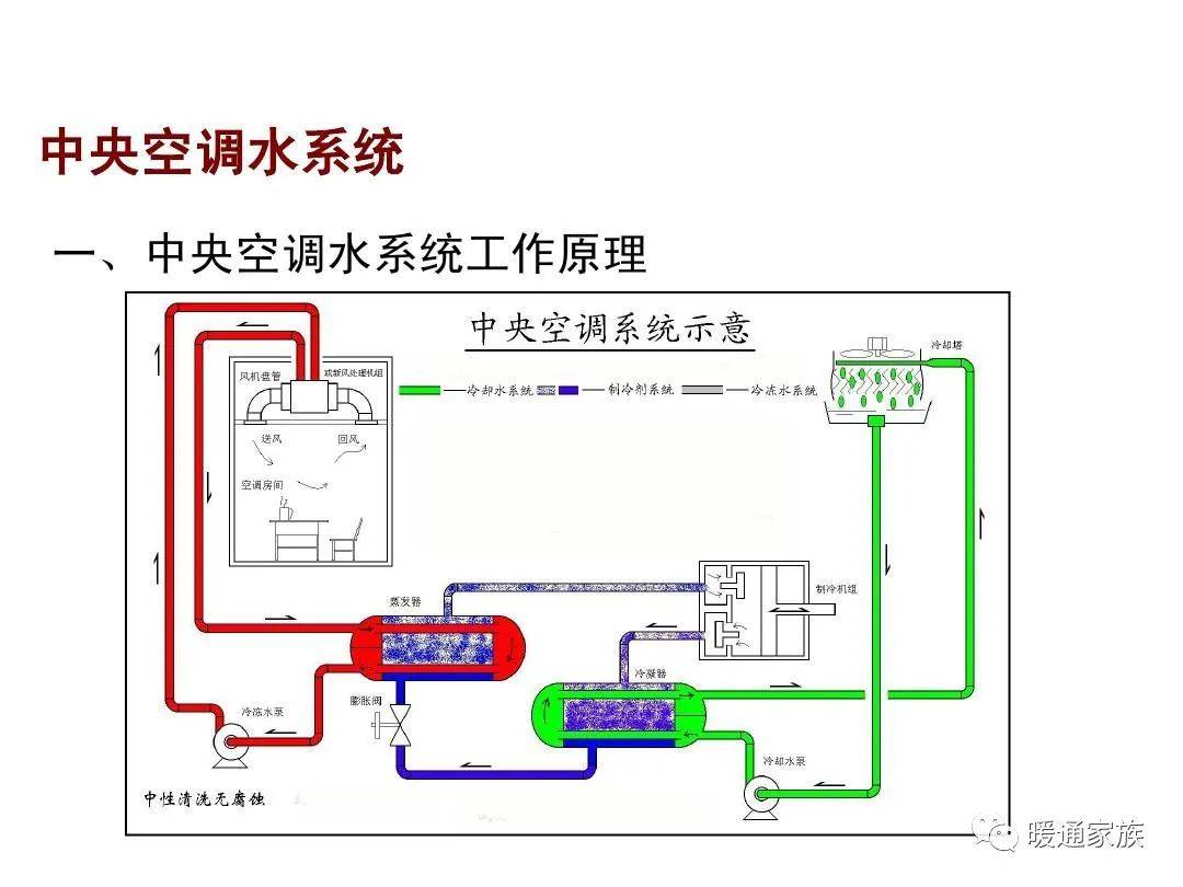 水路设计问题点汇总