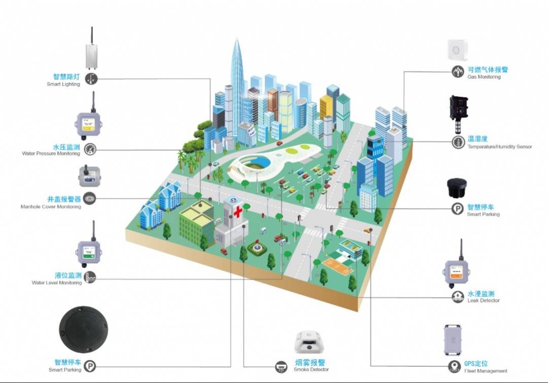 全球双碳浪潮下睿泽智慧灯杆如何助力城市智能化建设