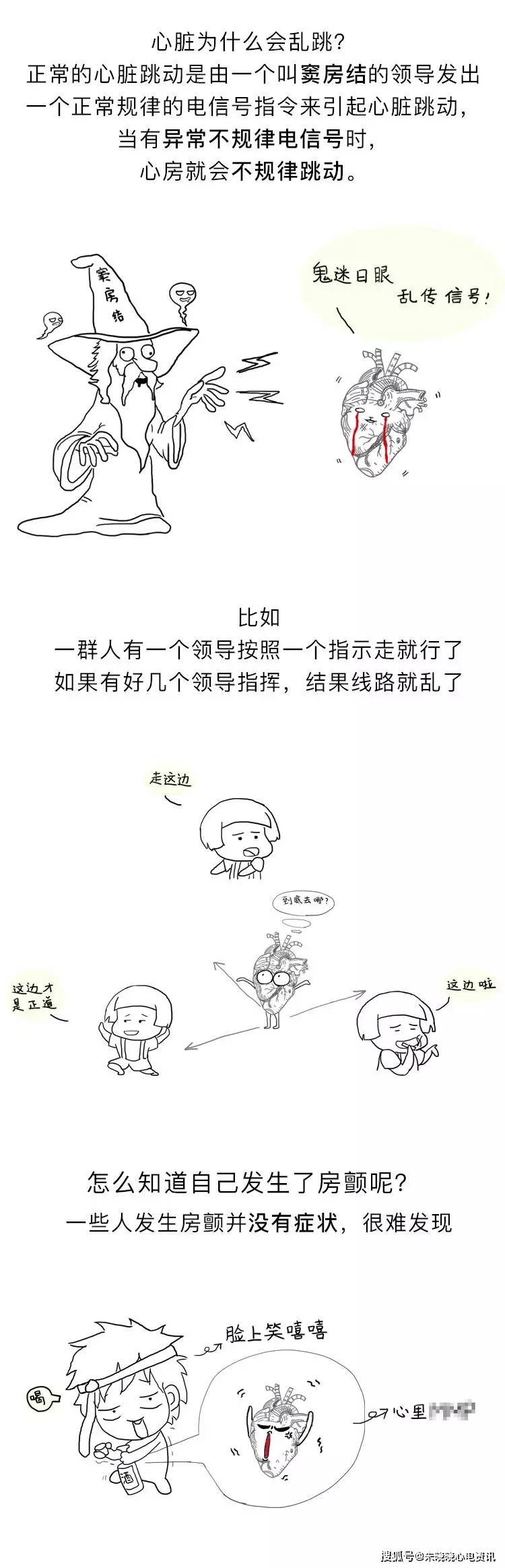 房颤|你了解房颤吗?一文图解掌握