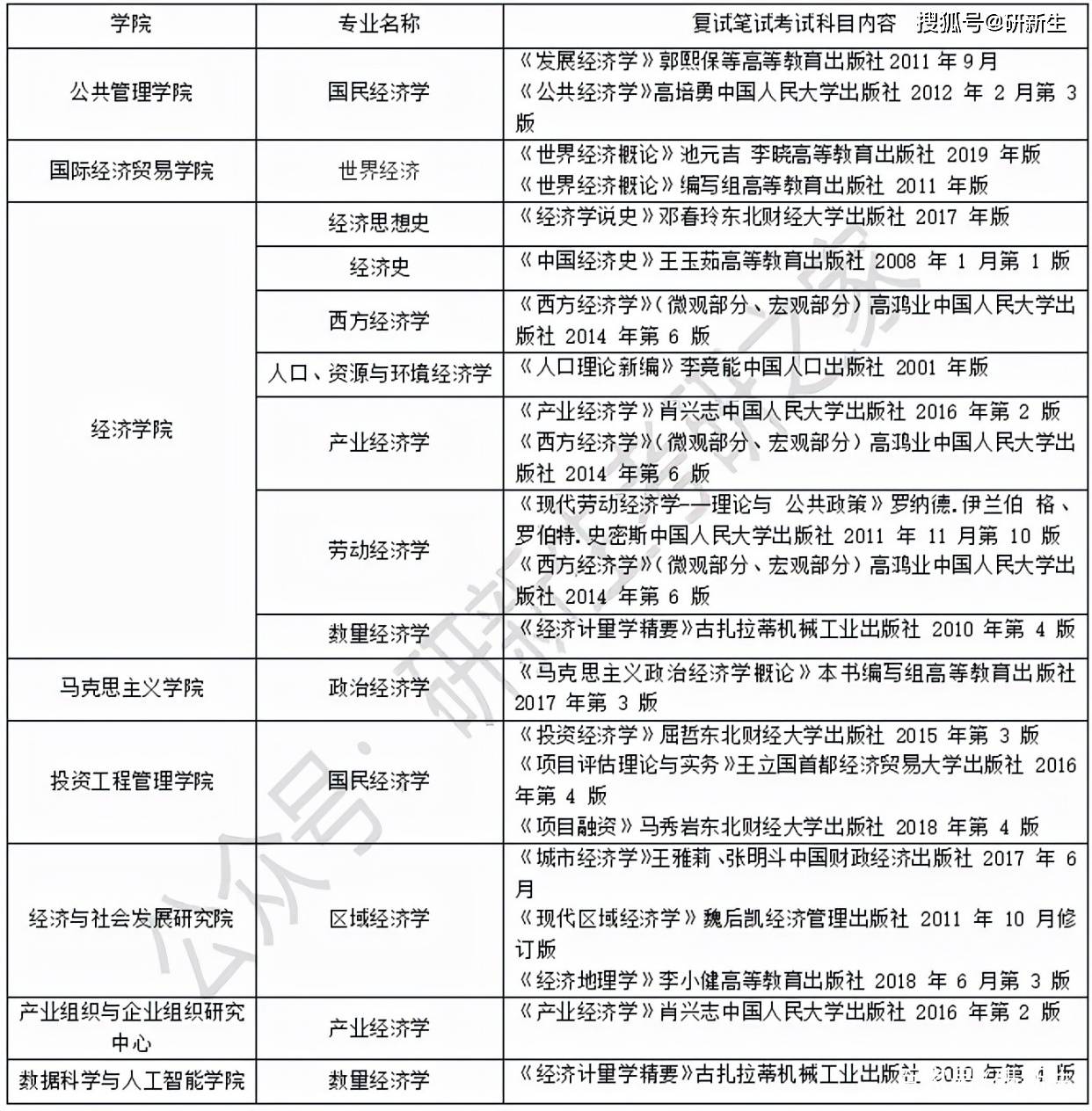 专业理论水平 f5764d9a7903416ca6828c7d8e57e70b.jpeg