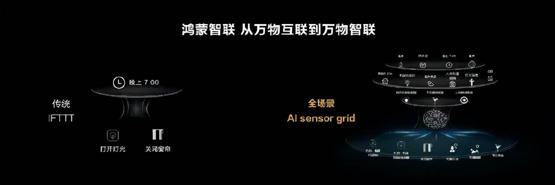 而是创造面向万物智联世界的跨终端操作系统,是为万物互联而生,并将