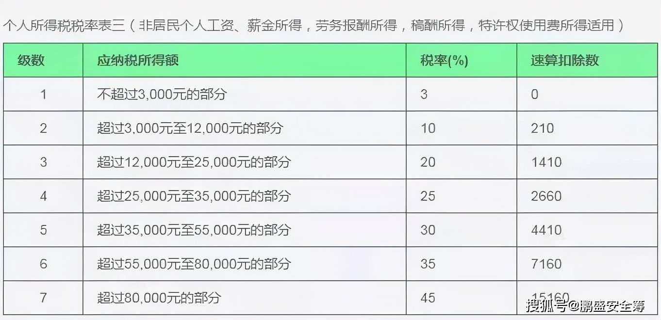 税收计算题个人所得税 7eba559c279f47e491e353fa6358a65a.jpeg