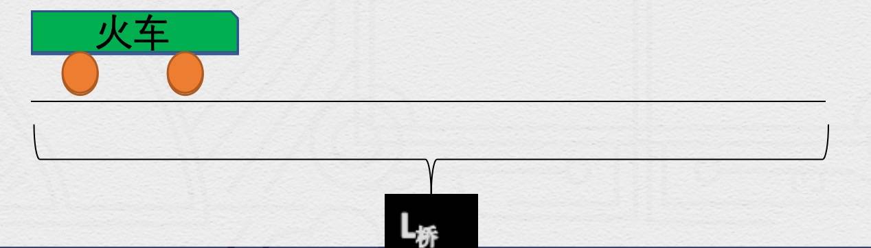 所以路程=橋長-車長=速度×時間.