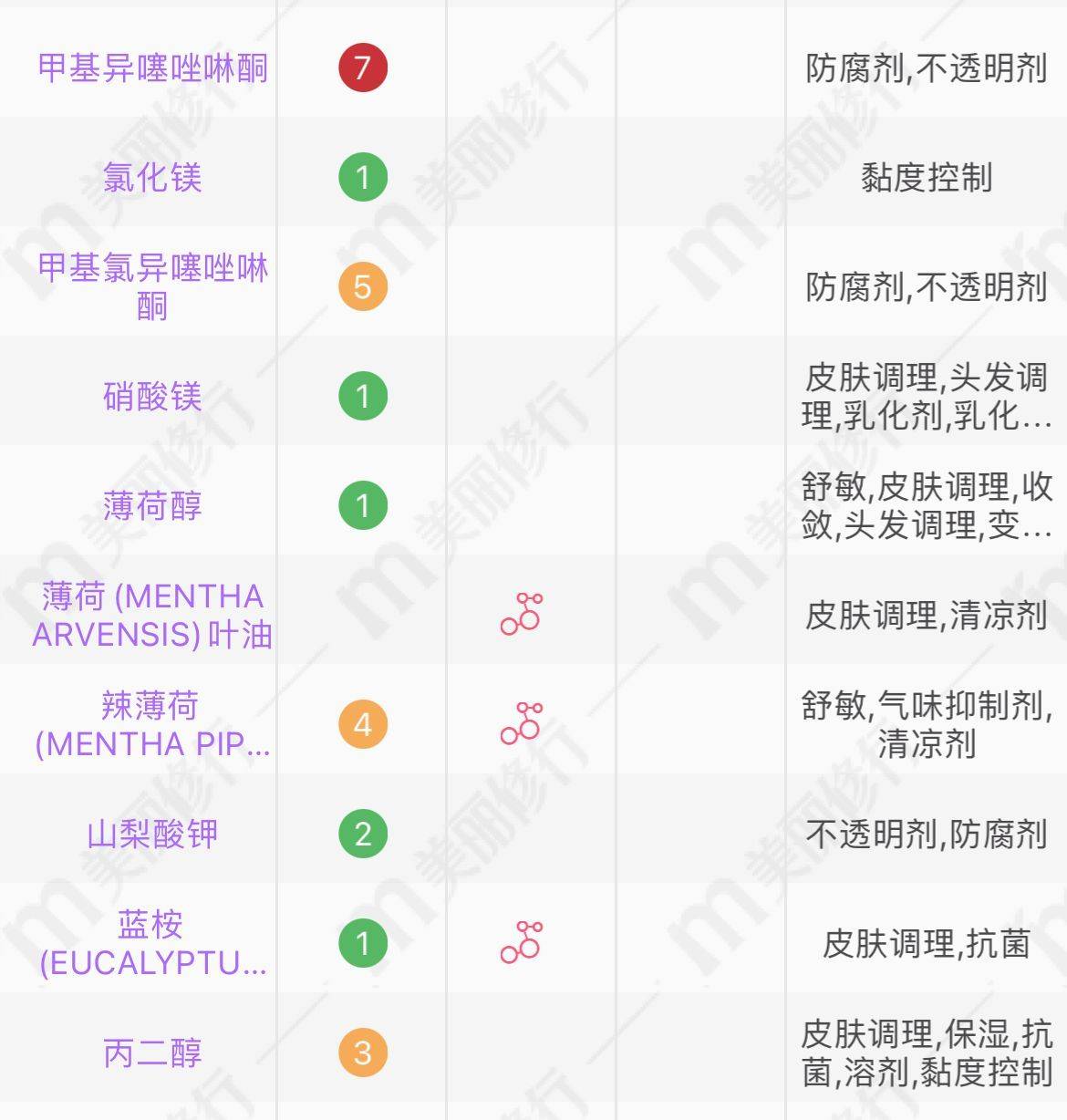 头皮你洗发水上黑榜了吗？有这2种成分医学博士从不碰，孕妈居然还屯