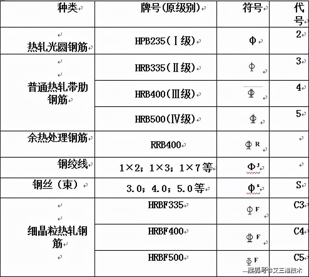 钢筋等级分类及符号图片