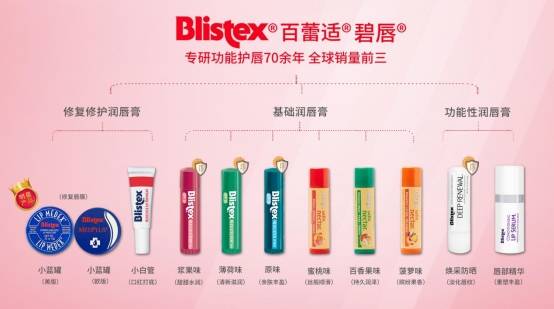 因为揭秘！小蓝罐不同版本究竟有什么区别？