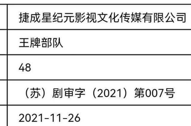 官宣|《王牌部队》过审，剧集增加8集即将官宣定档，疑肖战戏份回来了