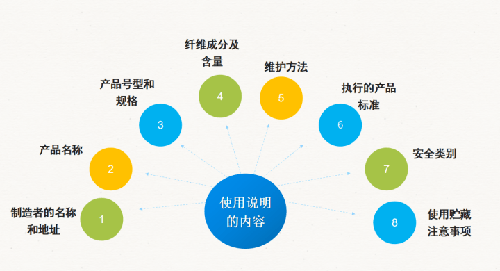 角栓 买衣服 | 如何看懂衣服的吊牌？