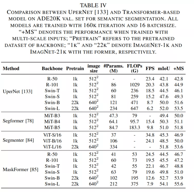 何恺明MAE大火后，想梳理下视觉Transformer？这篇梳理了100多个