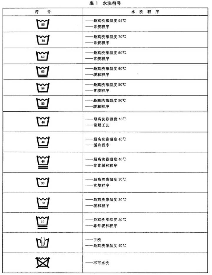 角栓 买衣服 | 如何看懂衣服的吊牌？