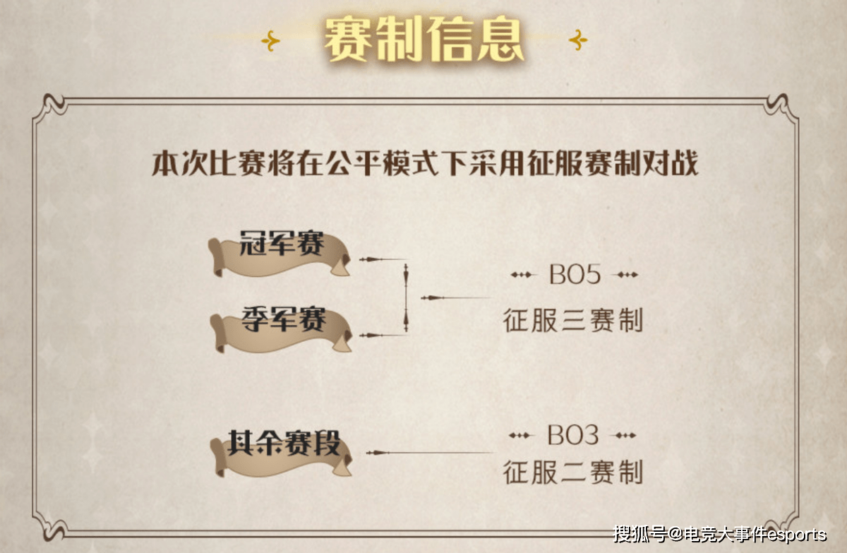 赛事|别再找富婆了！《哈利波特：魔法觉醒》百万奖金赛带你魔法致富