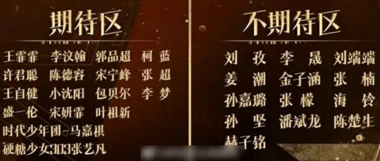 演技|我就是演员:市场初评级,分区名单引争议!爱豆基本在期待区?