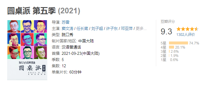 窦文涛|就4个人，坐在那聊天，播5季还火了5季，它凭什么？？