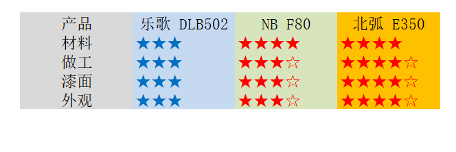 多款实战总结，百元显示器支架选购使用攻略，这些点没人讲过