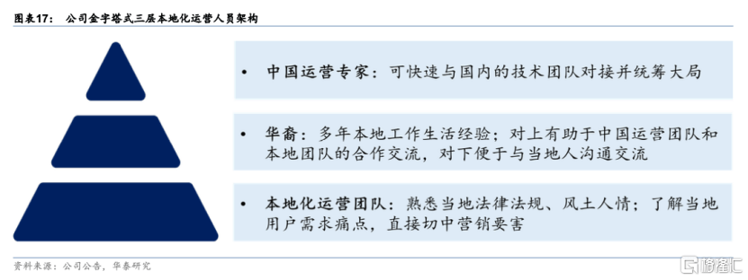 全球首款！赤子城科技(9911.HK)从视频社交切入，卡位元宇宙入口
