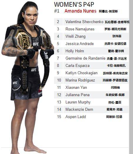 ufc排行榜官方_UFC各量级最新排名2021.11.26更新
