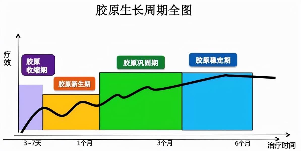 真皮大实话：热拉提多少钱做一次？热拉提多久做一次合适？
