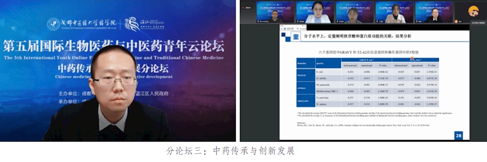 学术|第五届国际生物医药与中医药青年论坛开幕式举行